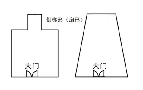 前窄后宽的房子|农村盖房俗语“前窄后宽，富裕无边”，前宽后窄指哪里？你了解吗